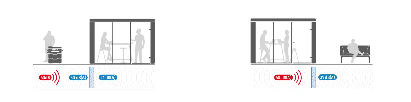 se Cube Max acoustics dB rating