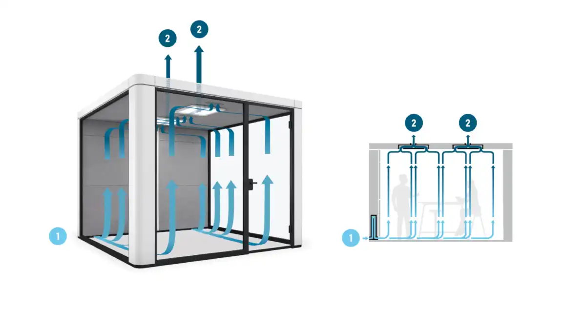 se Cube Max floor-level ventilation inlet