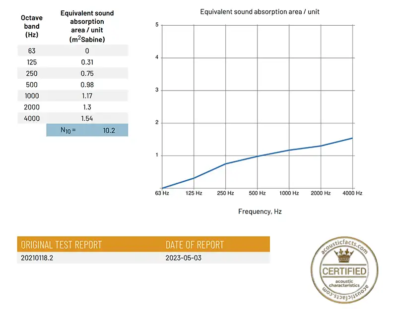 Softline 40 Desk screen acoustic test results